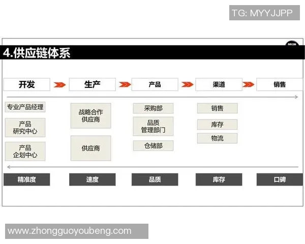 创新营销策划方案：打造品牌差异化竞争力提升市场占有率的策略与方法