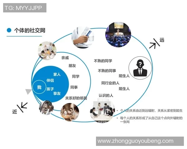 以社交网络为核心探讨现代人际关系的变革与互动方式