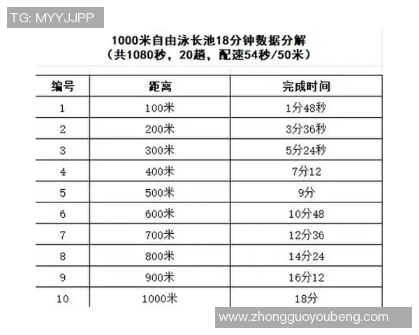 自由泳呼吸技巧解析:如何掌握呼吸节奏提升游泳速度与耐力 自由泳呼吸技巧解析:如何掌握呼吸节奏提升游泳速度与耐力