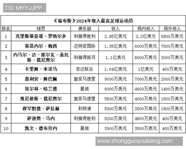 全球足球巨星薪资揭秘2023年工资排行榜新鲜出炉